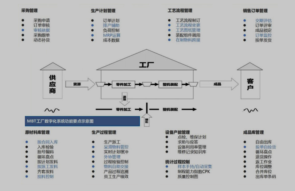 MES系统